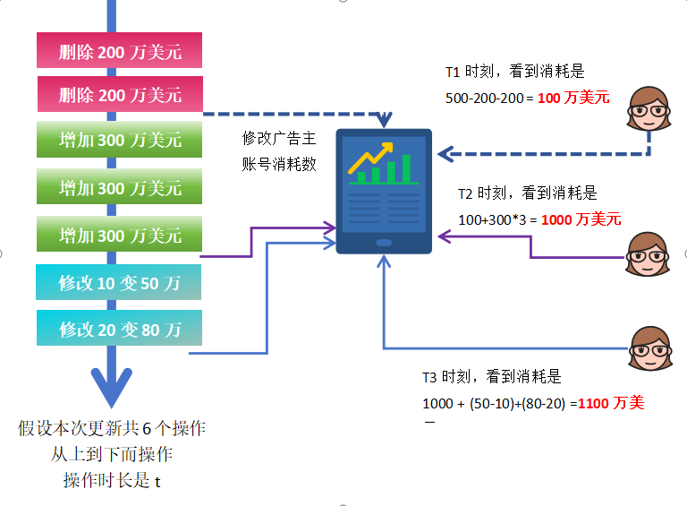 照片类型