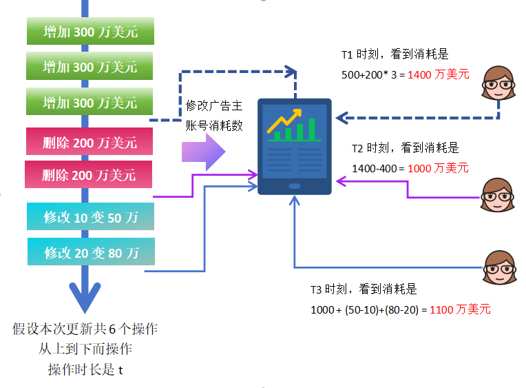 照片类型