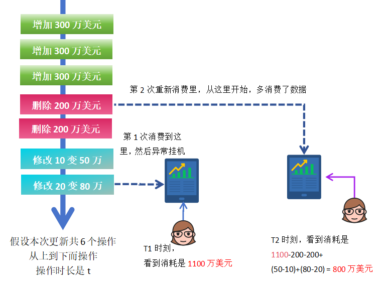 照片类型