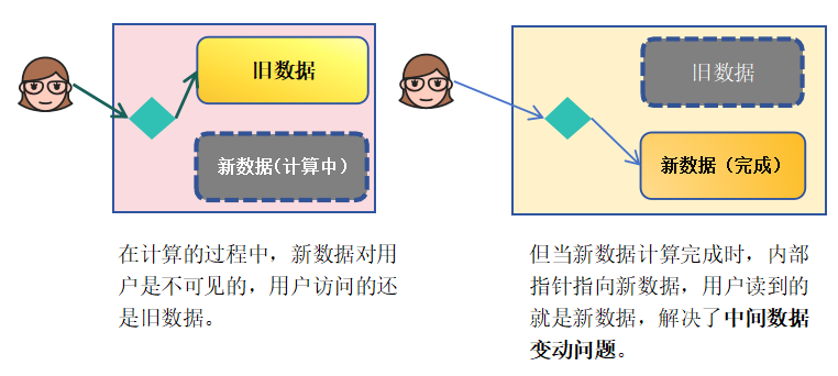 照片类型
